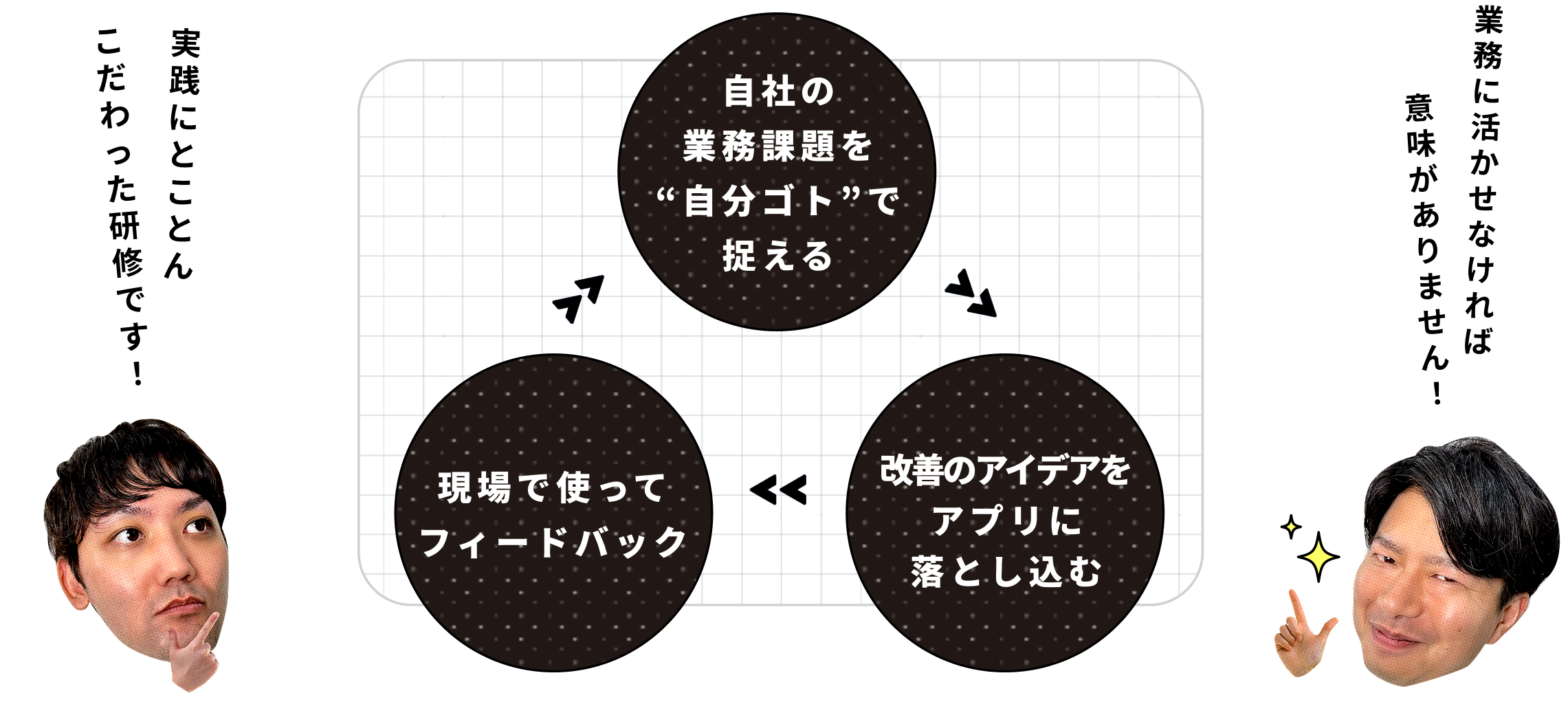 業務改善プロセスの図