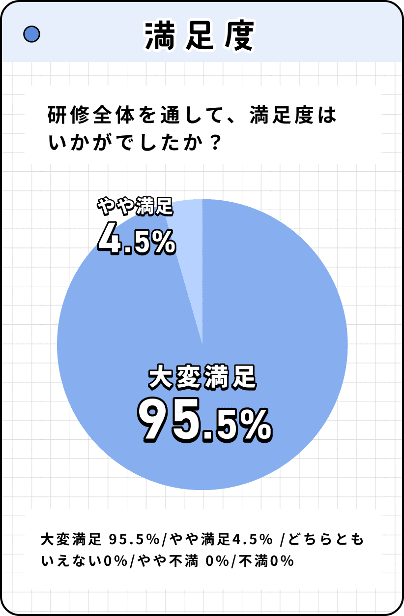 満足度