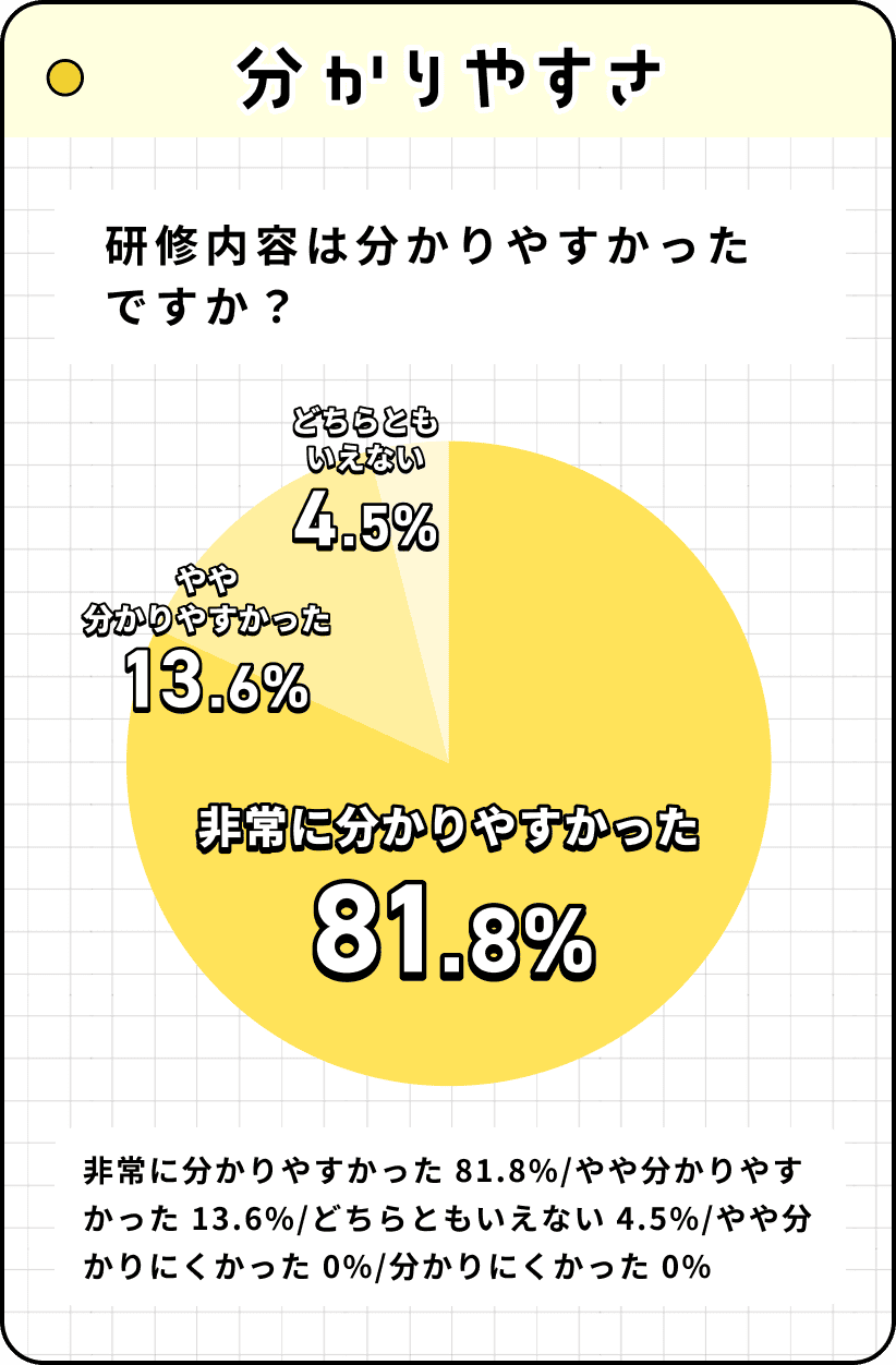 分かりやすさ