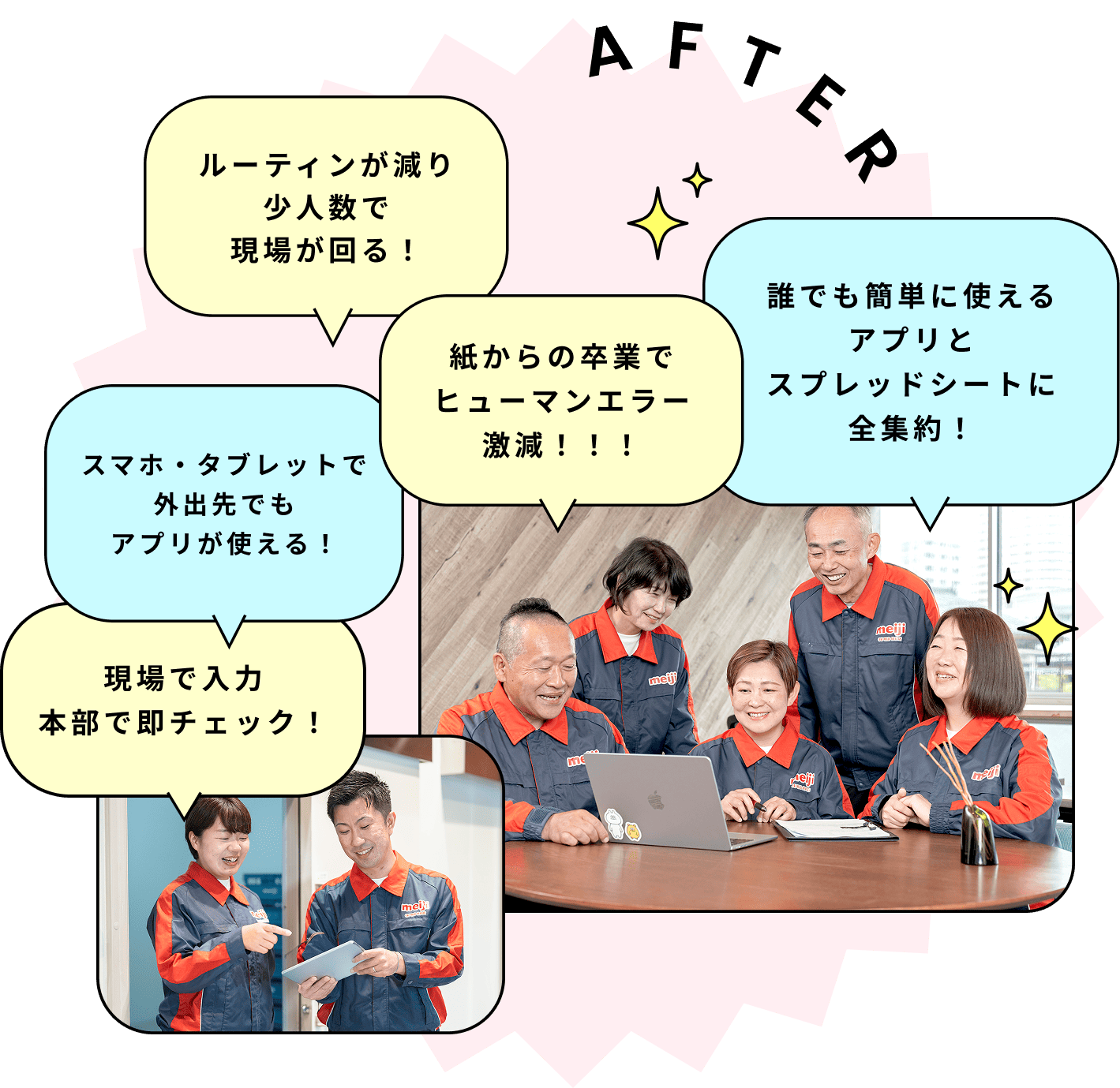 導入後の現場の様子