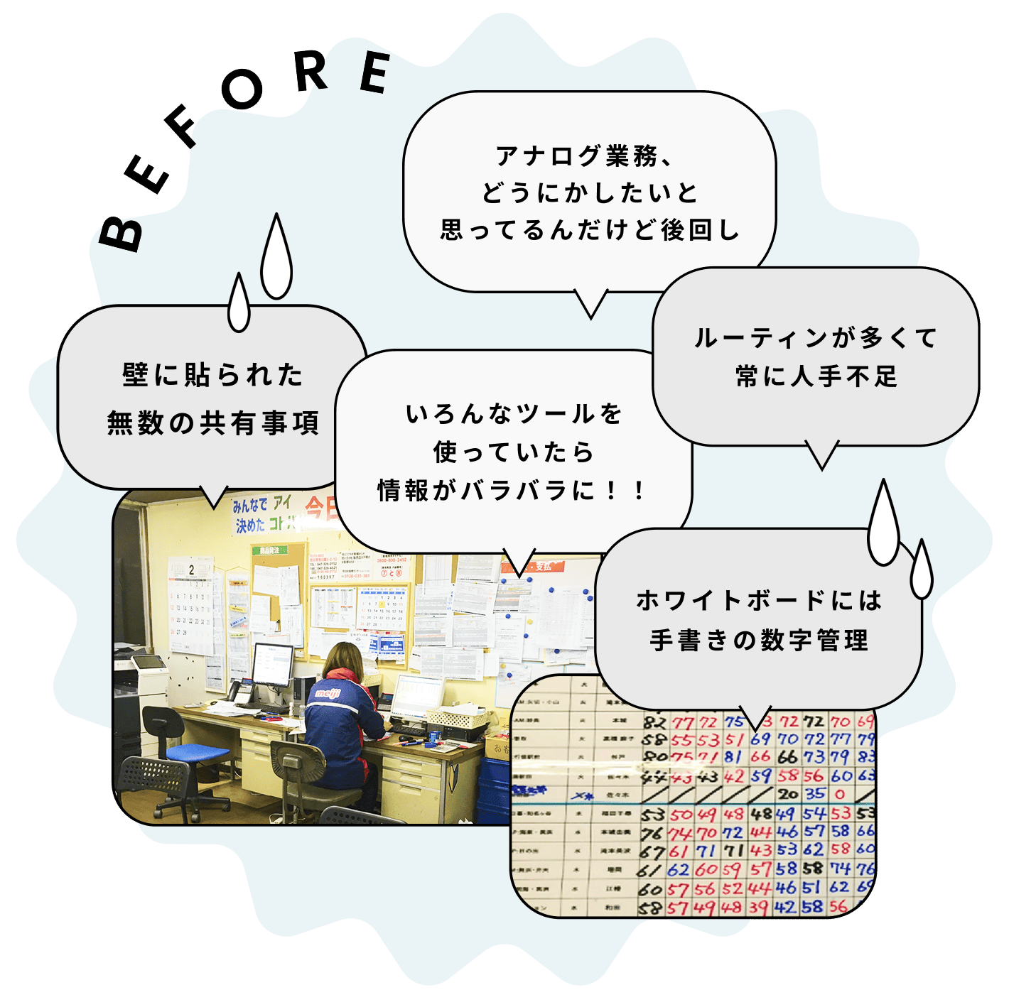 導入前の現場の様子