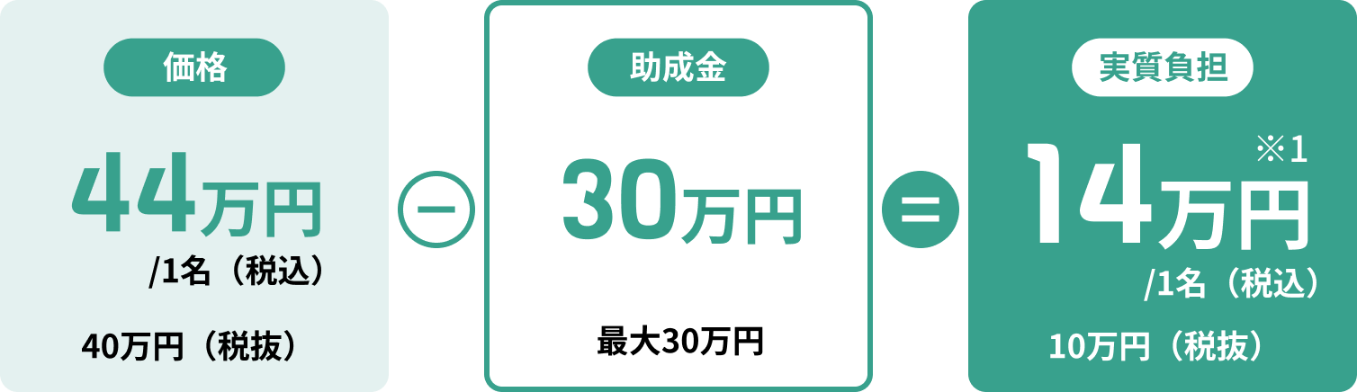 実質負担140,000円/1名