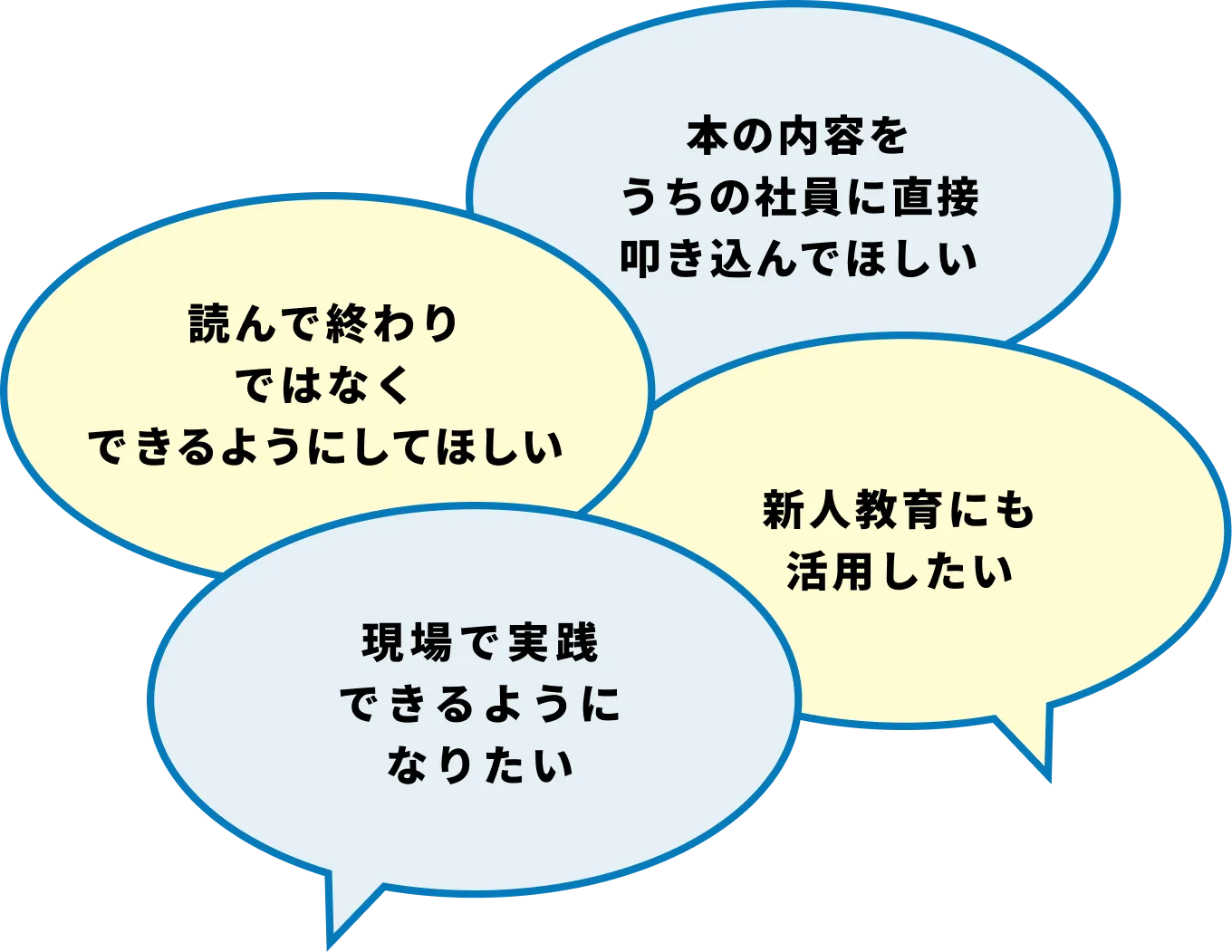 読んで終わりではなくできるようにしてほしい／本の内容をうちの社員に直接叩き込んでほしい／新人教育にも活用したい／現場で実践できるようになりたい