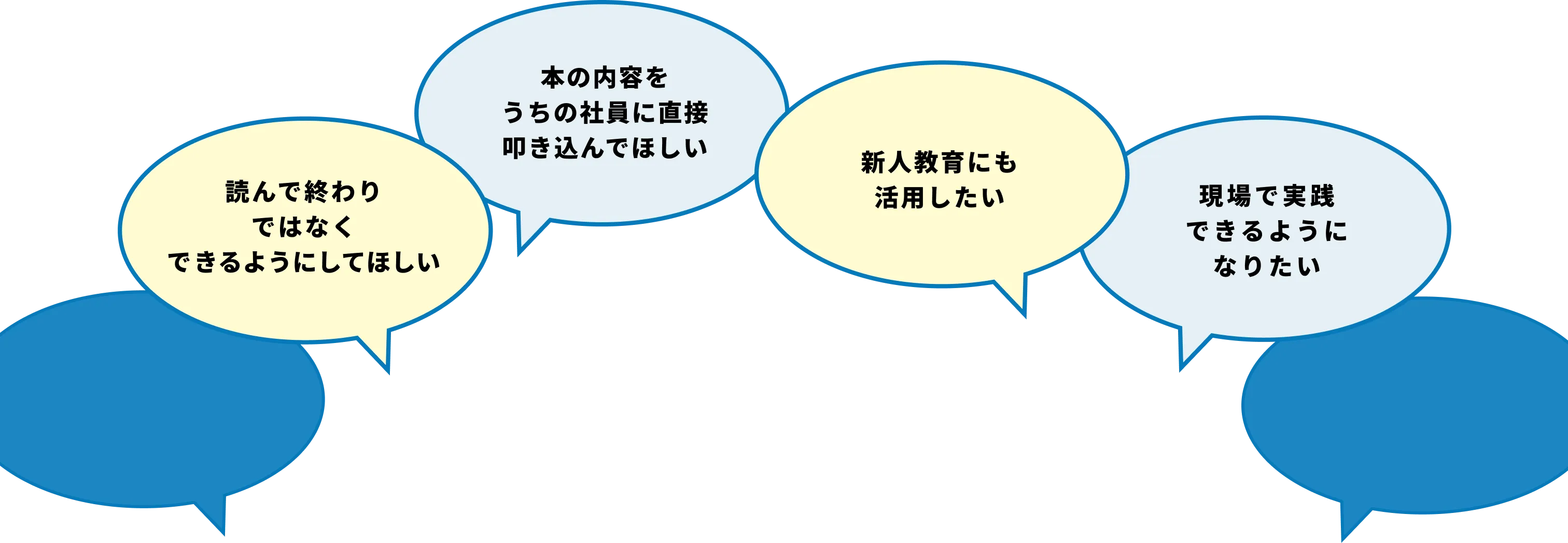 読んで終わりではなくできるようにしてほしい／本の内容をうちの社員に直接叩き込んでほしい／新人教育にも活用したい／現場で実践できるようになりたい